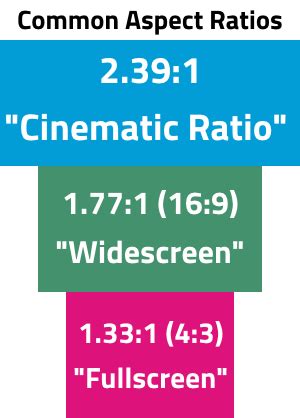 Aspect Ratio - TV Tropes