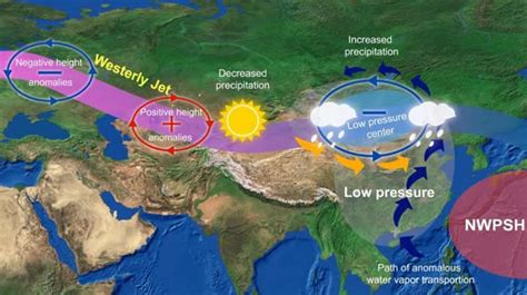 夏季蒙古高原与东北和华北地区降水一致性变化 神秘的地球 科学自然地理探索