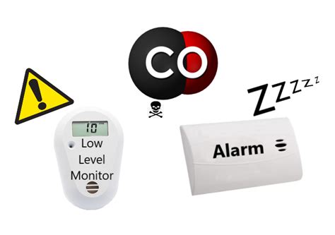 Carbon Monoxide Alarm vs Low Level CO Monitor