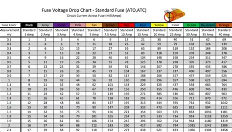 Electrical Current Draw Test At Sherrydjeromeo Blog