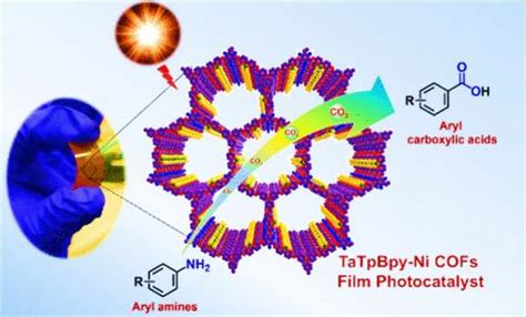 使用 Co2 进行太阳能羧化：界面合成柔性共价有机骨架薄膜作为光催化剂，用于芳胺与 Co2 的高选择性太阳能羧化acs Applied
