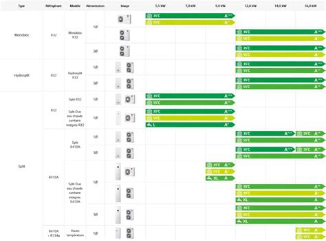 Notice D Utilisation Pompe Chaleur Lg Therma V Mode Emploi