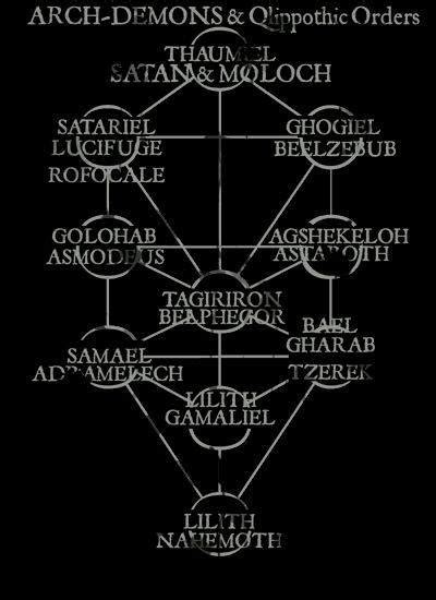 Qlippoth Tree Of Death Hierarchy Of The Arch Demons — Dark Chamberz