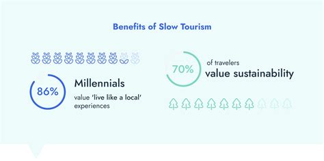 Slow Tourism Case Studies: Examples to Truly Understand Slow Tourism - Mize