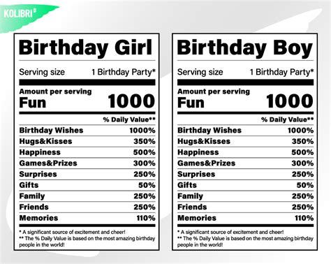 Birthday Svg Nutrition Facts Svg Nutrition Svg Birthday Etsy