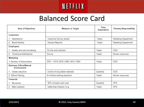 😀 Balanced Scorecard Of Coca Cola Company Nestle Performance