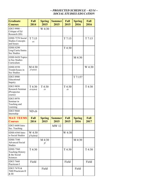 LANGUAGE AND LITERACY EDUCATION COURSES