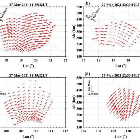 The Distribution Of Vector Plasma Drift In Meridian A B And Zonal