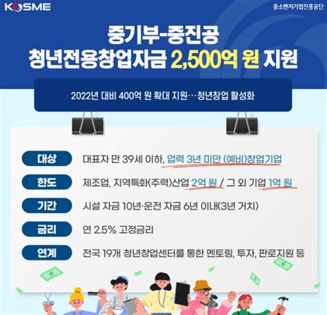 청년전용창업자금 청년 창업자금 받는 법2023 이브mw