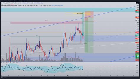 BINANCE OPUSDT P Chart Image By Terito33 TradingView