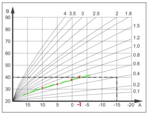 Vaillant Arotherm Weather Curve Information Energy Stats Uk