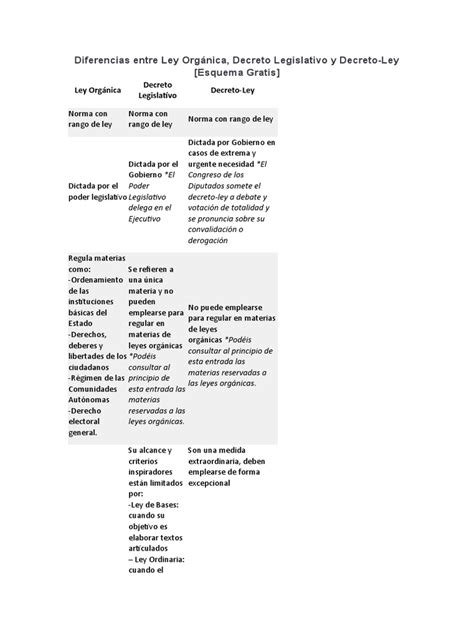 Diferencias Entre Las Normas De Rango De Ley En España Ley Orgánica