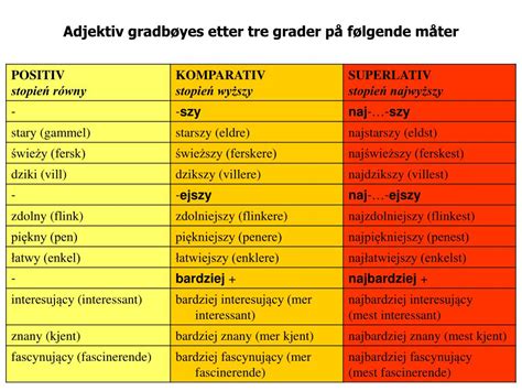 Ppt Polsk Spr Kkurs For Nybegynnere Adjektiv Waldemar