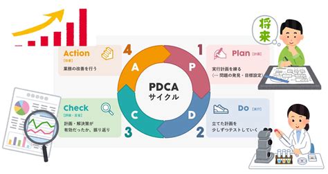 pdca pdca cycle