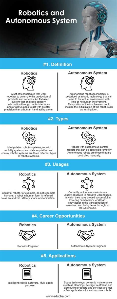 Robotics and Autonomous System - What You Need to Know