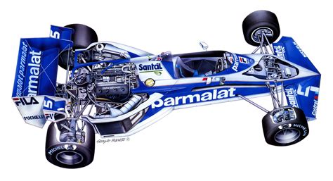 History of BMW in Formula 1 - Motorsport Retro