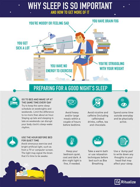 sleep infographic - Ritualize