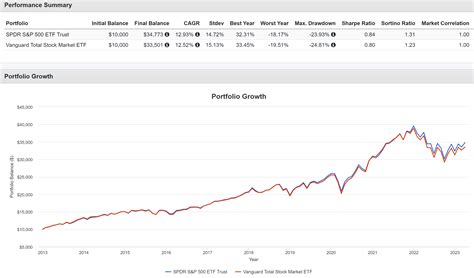 VTI Or SPY Why We Choose VTI Seeking Alpha