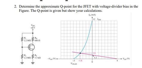 Solved Determine The Approximate Q Point For The Jfet With