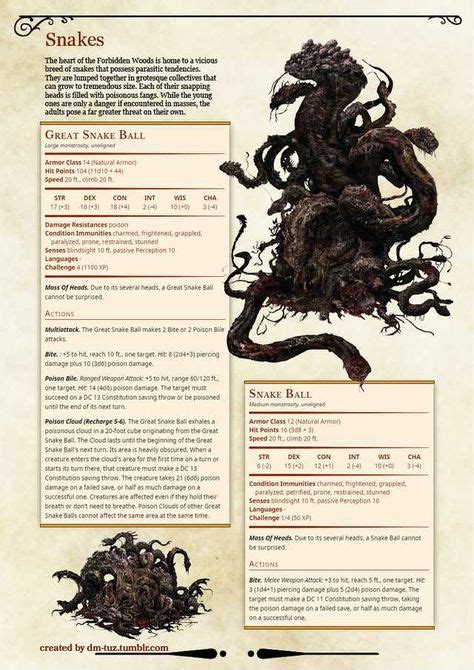 Bloodborne Monster Manual By Dm Tuz Part Artofit