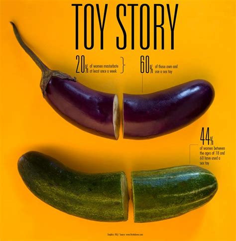 Reasons Every Woman Should Own A Sex Toy And Which Ones To Try