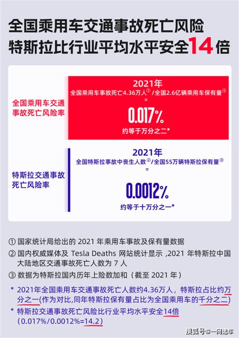 2月特斯拉上海工厂交付7 4万辆 ，全球累计下线整车达400万辆 搜狐汽车 搜狐网