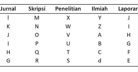 Tutorial Membuat Tabel Terbuka Mudah Dan Cepat Alfibay