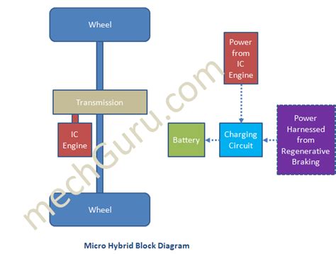 Blok Diagram Showing How Micro Hybrid Vehicle Works Mechguru