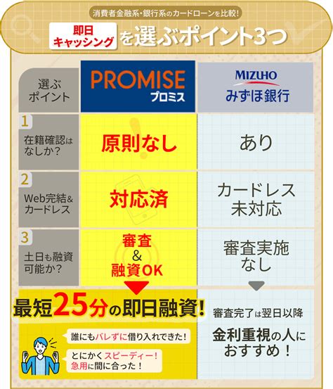 即日融資が可能なキャッシングおすすめ10選｜審査・在籍確認なしで借りられる？ カードローン Money Best クレジットカード・カードローンのおすすめ紹介