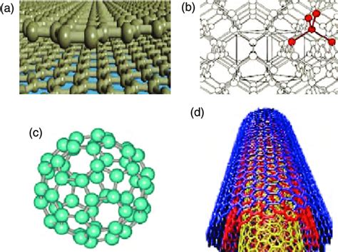 Allotropes Of Carbon A Graphite B Diamond C Fullerene And