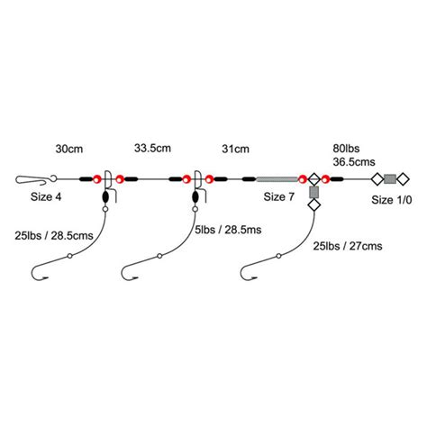 Tronixpro 3 Hook Clipped Rig Fauna Hengelsport