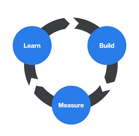 What Is Lean Startup Exploring Lean Startup Principles