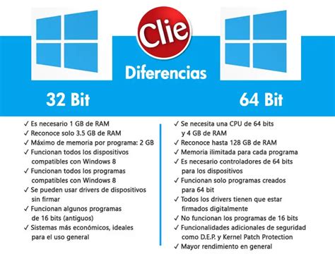 Qué es mejor Windows 7 32 bits o 64 bits Haras Dadinco