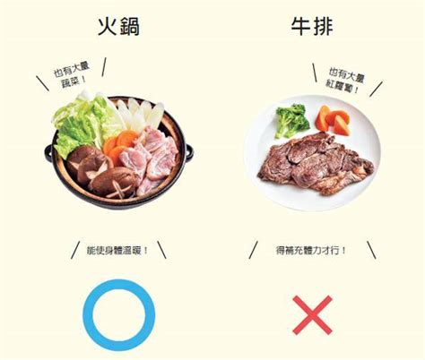 感冒、發燒、喉嚨痛、咳嗽、想吐，有這些感染症狀吃什麼？ 台灣好食材 Line Today