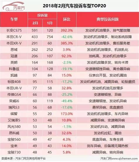 汽車門網2月汽車投訴分析報告 每日頭條