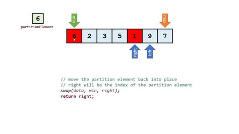 Java Quicksort Implementation Walkthrough Youtube