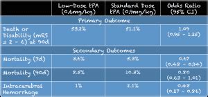 Enchanted Trial Results Rebel Em Emergency Medicine Blog