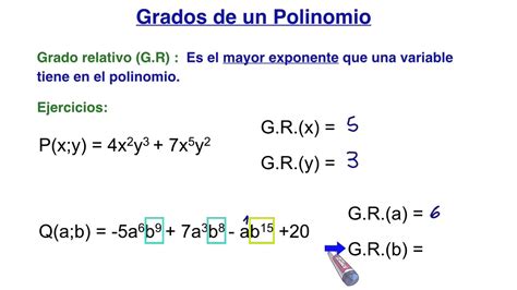 Grado Absoluto Y Relativo De Un Polinomio YouTube