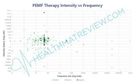 Best Pemf Mats 2024 5 Criteria For 7 Top Pemf Devices