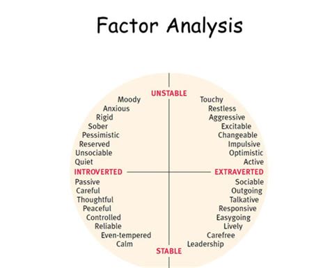 Psych Personality Test Flashcards Quizlet