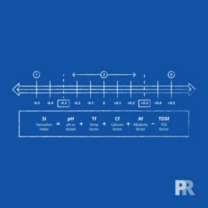 Pool Water Saturation Index What Is It Pool Research