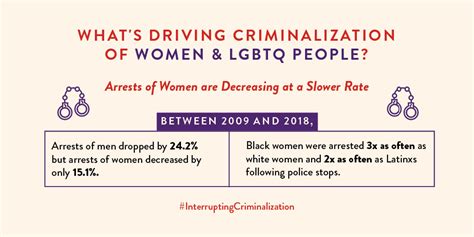 Interrupting Criminalization Research In Action Barnard Center For