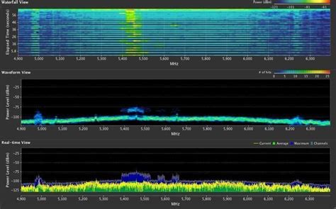 spectrum analysis - Server Guru IT Support