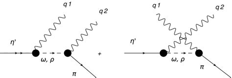 Leading Order Diagrams Of η → π 0 γγ Decay Download Scientific Diagram