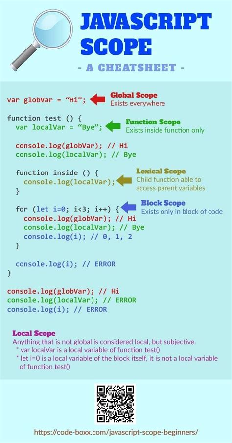 Java Script Scopes Learn Computer Coding Learn Javascript Basic