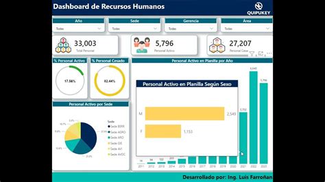 Dashboard De Recursos Humanos Power Bi Youtube