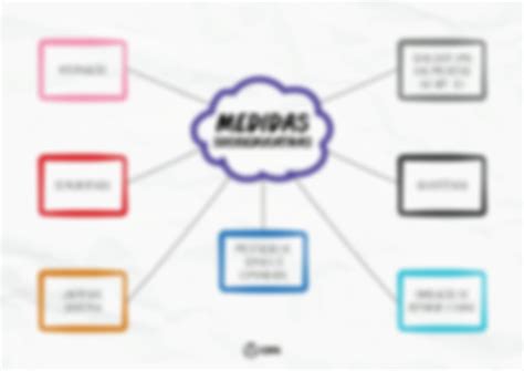 SOLUTION 14 Mapas Mentais Eca Studypool