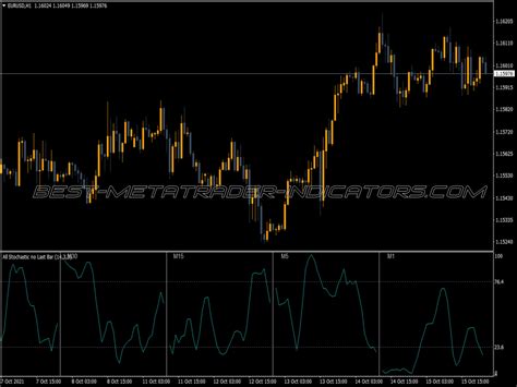 Decision Bar Indicator Top MT4 Indicators Mq4 Ex4 Best