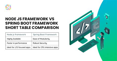 Node Js Vs Spring Boot Which One To Choose Framework Comparison