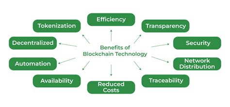 The Digital Insider | Benefits of Blockchain Technology